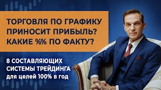 Система Трейдинга Юрия ВПотоке работает? Результаты трейдинга за годы. Результаты прошедших обучение