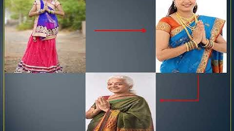 class 2 EVS module 1 lesson 3. Growing up