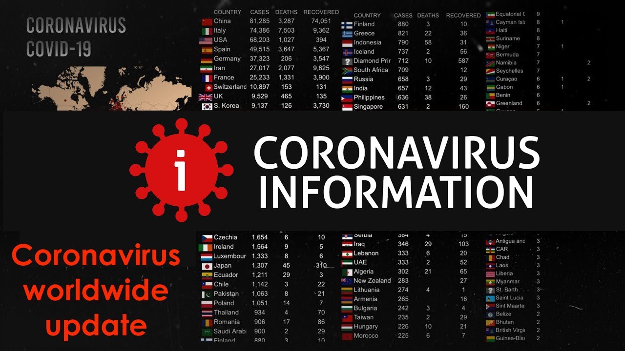 {Live} Covid19 Pandemic: 27 April Real time counter & World map on confirmed cases, recovers & Death