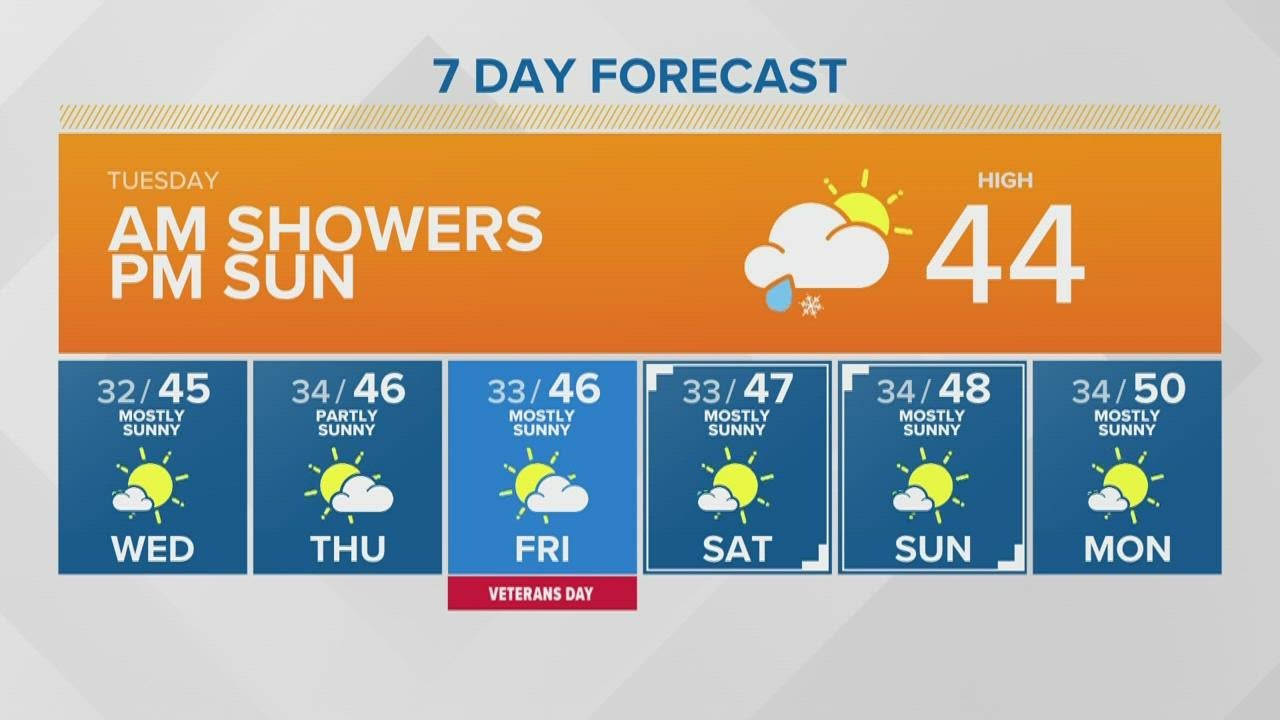 Showers early, but mostly sunny this afternoon | KING 5 Weather - YouTube