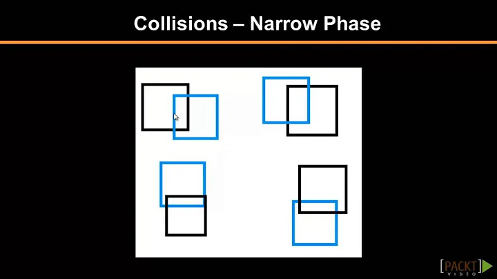 Building Android Games with OpenGL ES Tutorial: Collisions - Narrow Phase | packtpub.com