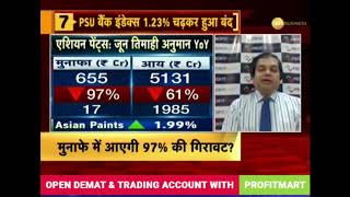 Analysis of ICICI Bank Share, ITC Share, Asian Paints Share, Suprajit Engg Share For Long Term MV