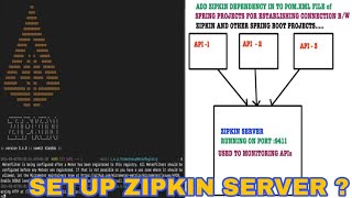 &quot;How to Set Up a Zipkin Server for Distributed Tracing - Step-by-Step Guide&quot;||Part - 5