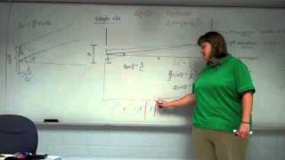 Single and Double Slit Interference