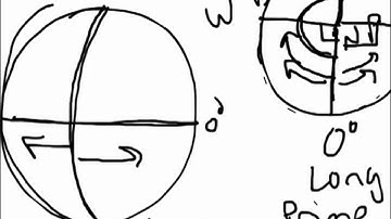 Lecture: Latitude & Longitude: Part I