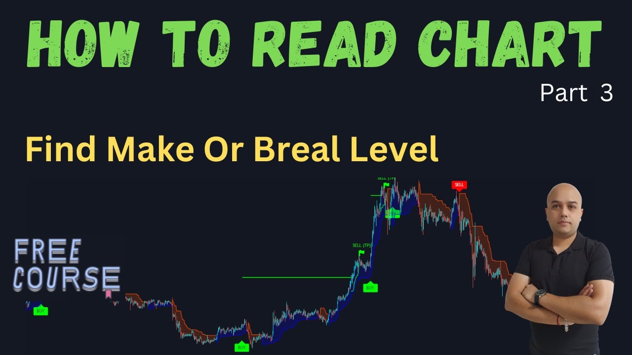 How to read Chart || How to Find Make or Break Level || Price Action ...