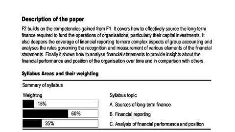 CIMA F2: Quick Introduction