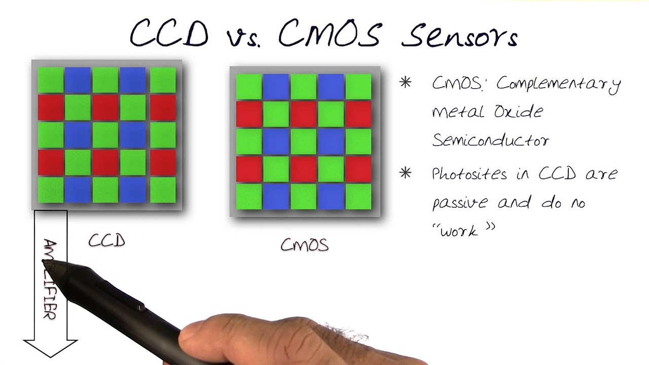CCD vs CMOS Sensors