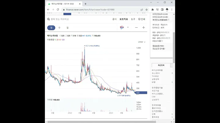 021880메이슨캐피탈 주가 전망 및 차트 분석