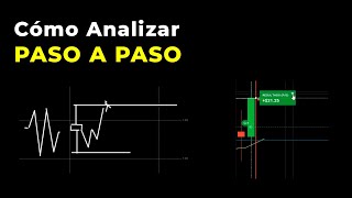 Trading Paso a Paso  Análisis desde CERO y Sesión en  Opciones Binarias | Acción del Precio