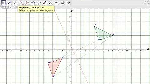 Finding the centre of rotation