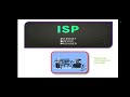 What is Internet service provider |What is ISP|ISP|Internet