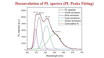 Deconvolution of photoluminescence PL spectra  (peaks fitting) - 22