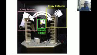 X-ray diffraction