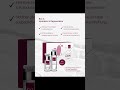 +dermaconcept - bdr - Kosmetikstudio und Onlineshop Wöllstein - GLOW OF LOVE – Mother’s Day Edition
