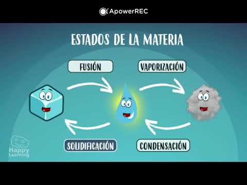 Video: ¿En qué se parecen la fusión y la evaporación?