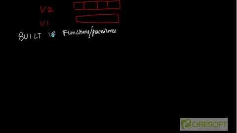 PLS 14  Pl SQL VARRAY Composite Data Type