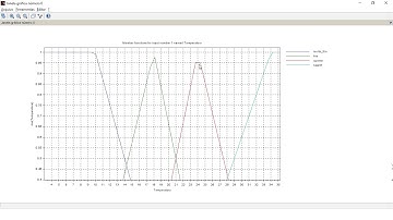 Exemplo de utilização do toobox de Lógica Fuzzy no Scilab (sciFLT).