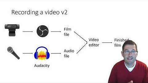 Using OBS to teach online with Skype/Zoom – How do I do sound on videos?
