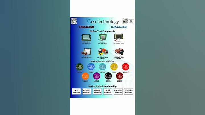 What is MrGeo Technology in one photo! #shorts