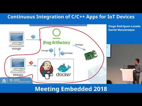 Continuous Integration of