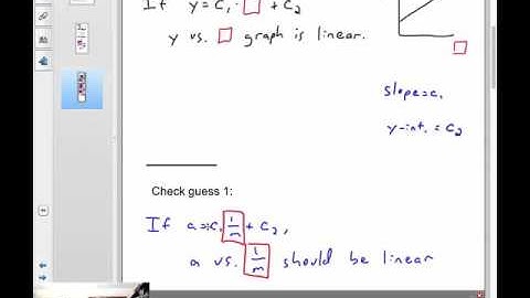 Curve fitting and linearization