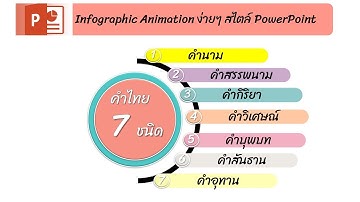Infographic Animation ง่ายๆ สไตล์ power point