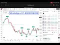 NEW TradingView AI Chart Copilot LAUNCHED | Master AI Trading in TradingView | Trading