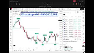 NEW TradingView AI Chart Copilot LAUNCHED | Master AI Trading in TradingView | Trading 