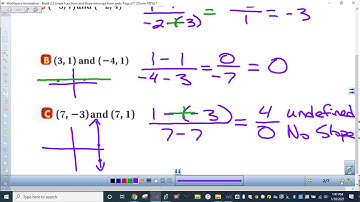 2.3 Linear Functions and Slope Intercept Form Video  for Algebra 2
