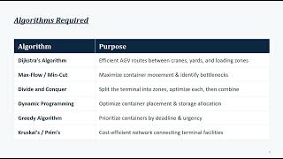Complex Engineering Problem