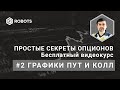 Часть2 Бесплатный курс опционы  Графики пут и колл