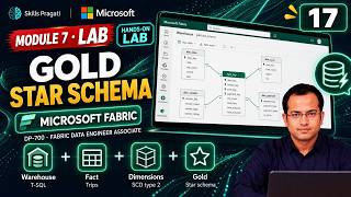 Module 07 Lab: Gold: a dimensional model in the warehouse | Microsoft Fabric DP-700