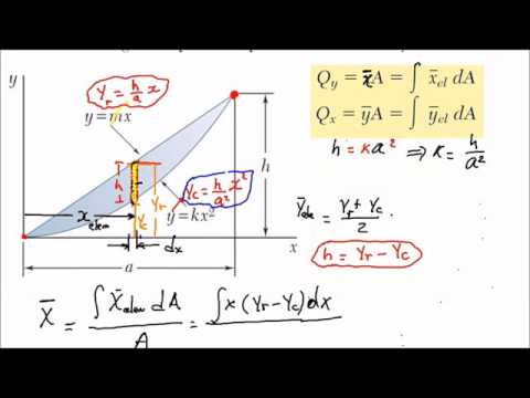 Video: Geometría De Integración