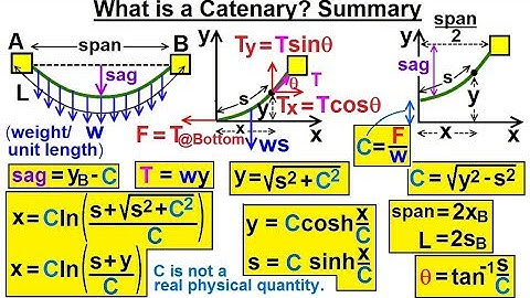 Calculus 2: Hyperbolic Functions (50 of 57) What is a Catenary? Summary