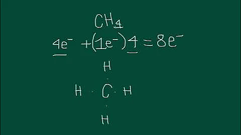 Lewis dot structure of Methane CH4