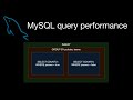 Optimize MySQL query performance: INSERT with subqueries