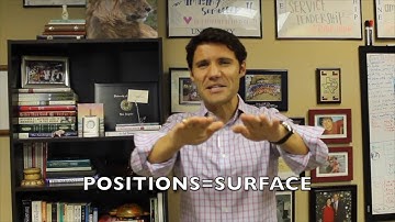 Negotiation Series: Interests and Positions