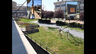 RFID repeater ensures 60m read-range of passive RFID tags - Relief Project