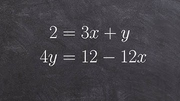 Graphing a system of equations to find an inconsistent solution