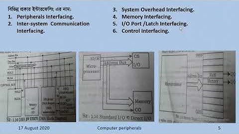 Computer Peripherals 66645 17 08 2020