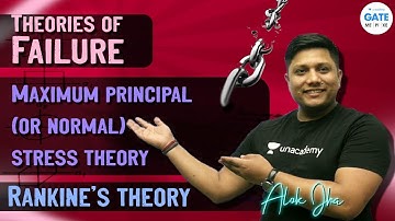 Theories of Failure : Maximun Principal Stress Theory (MPST)  | L23  Machine Design