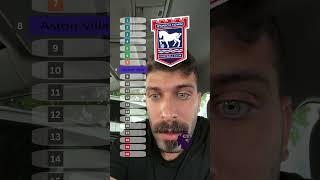 ترتيب الدوري الانكليزي هذا الموسم بكل حيادية و بدون تعصب #الدوري_الانجليزي
