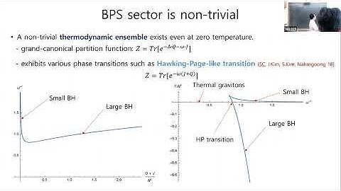Sunjin Choi (IPMU, Tokyo University): Probing AdS quantum gravity from gauge theories - Lecture 1