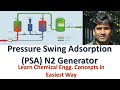 Pressure Swing Adsorption (PSA) Nitrogen Generator