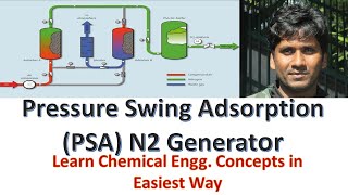 Pressure Swing Adsorption (PSA) Nitrogen Generator@ChemicalMahi