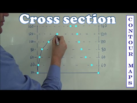 Cross section mapwork / mapping