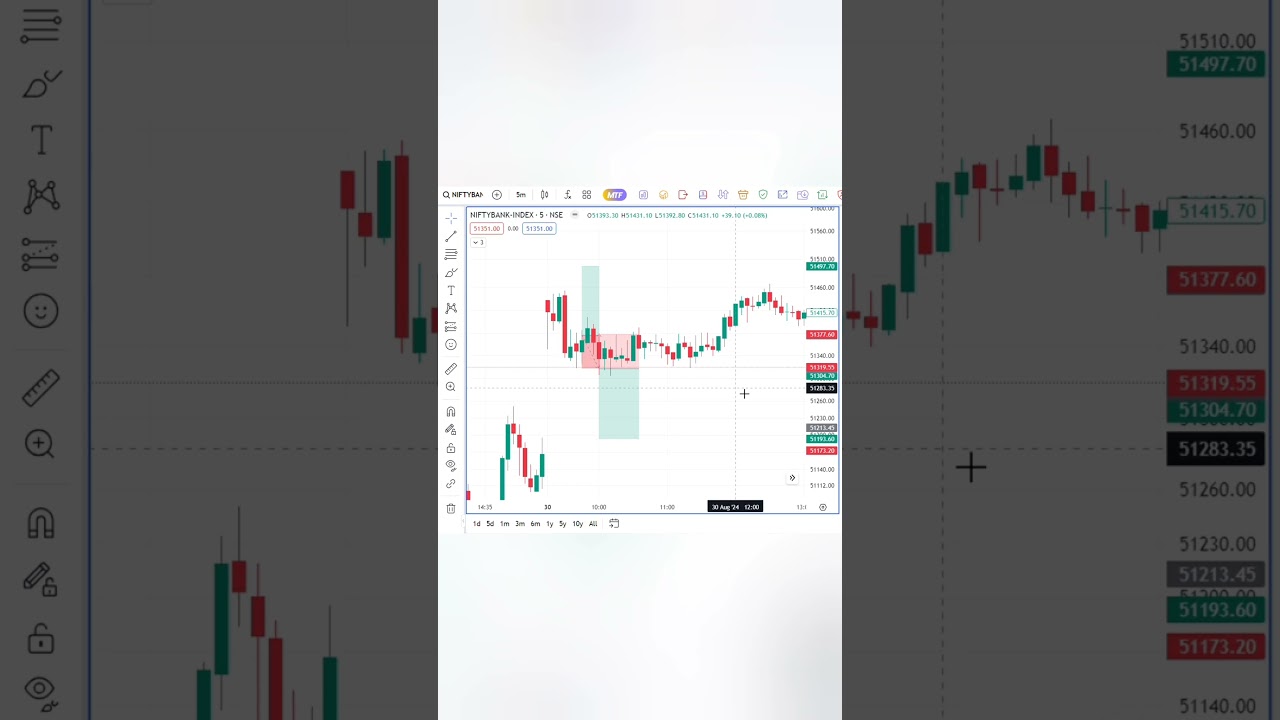 5 Minutes Trading Strategy DAY 13 