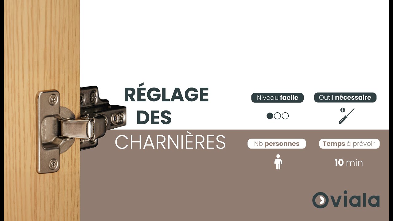 Reglage Charnieres Ikeanull
