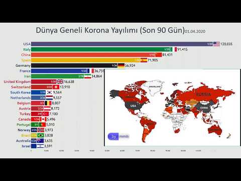 Dünya Geneli Korona Virüsü Yayılımı-Güncel Veriler(01.04.2020)